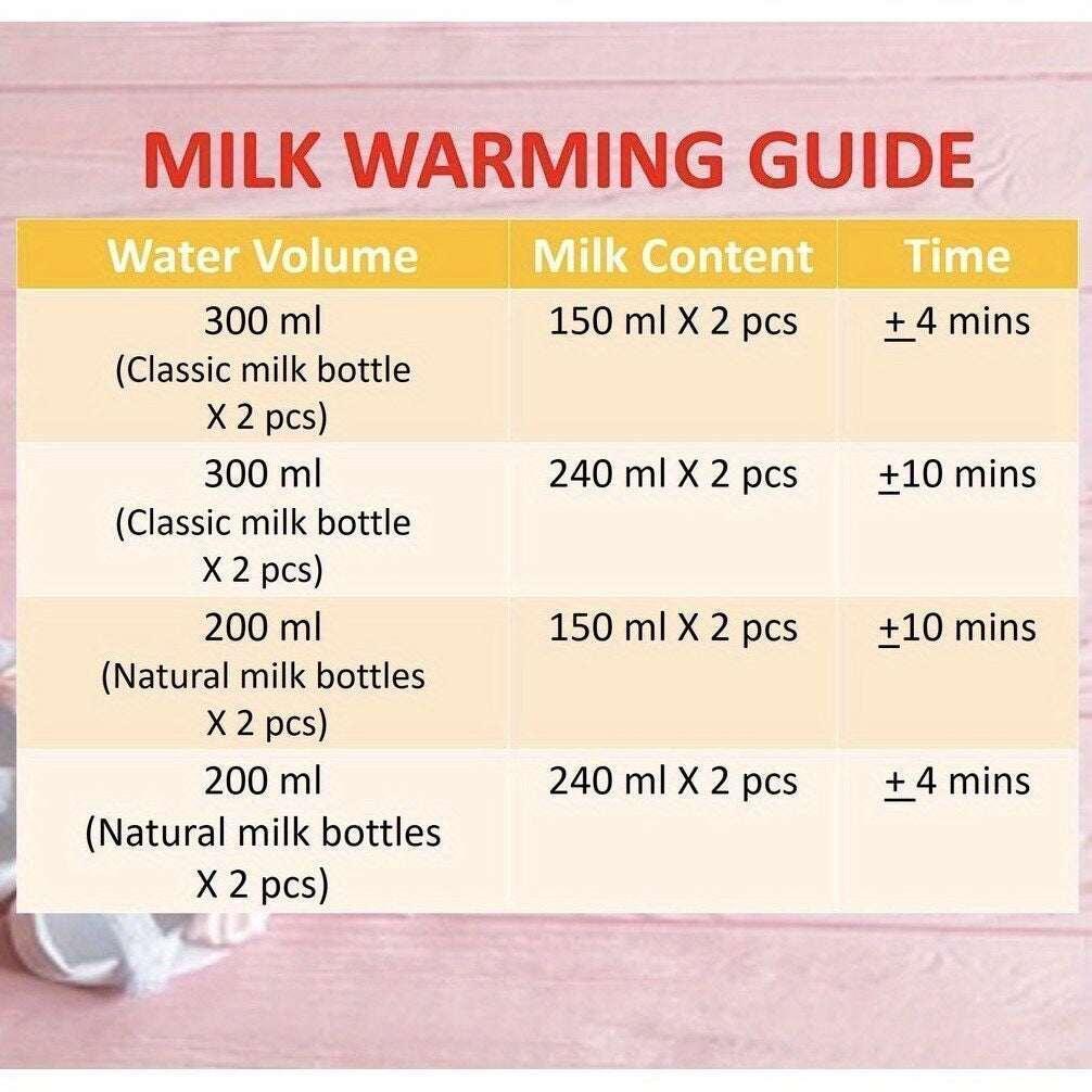 3-in-1 Bottle Warmer Sterilizer – Breast Milk Formula Fits Most Bottles Holiday Gift--Deal Extra-Deal Extra