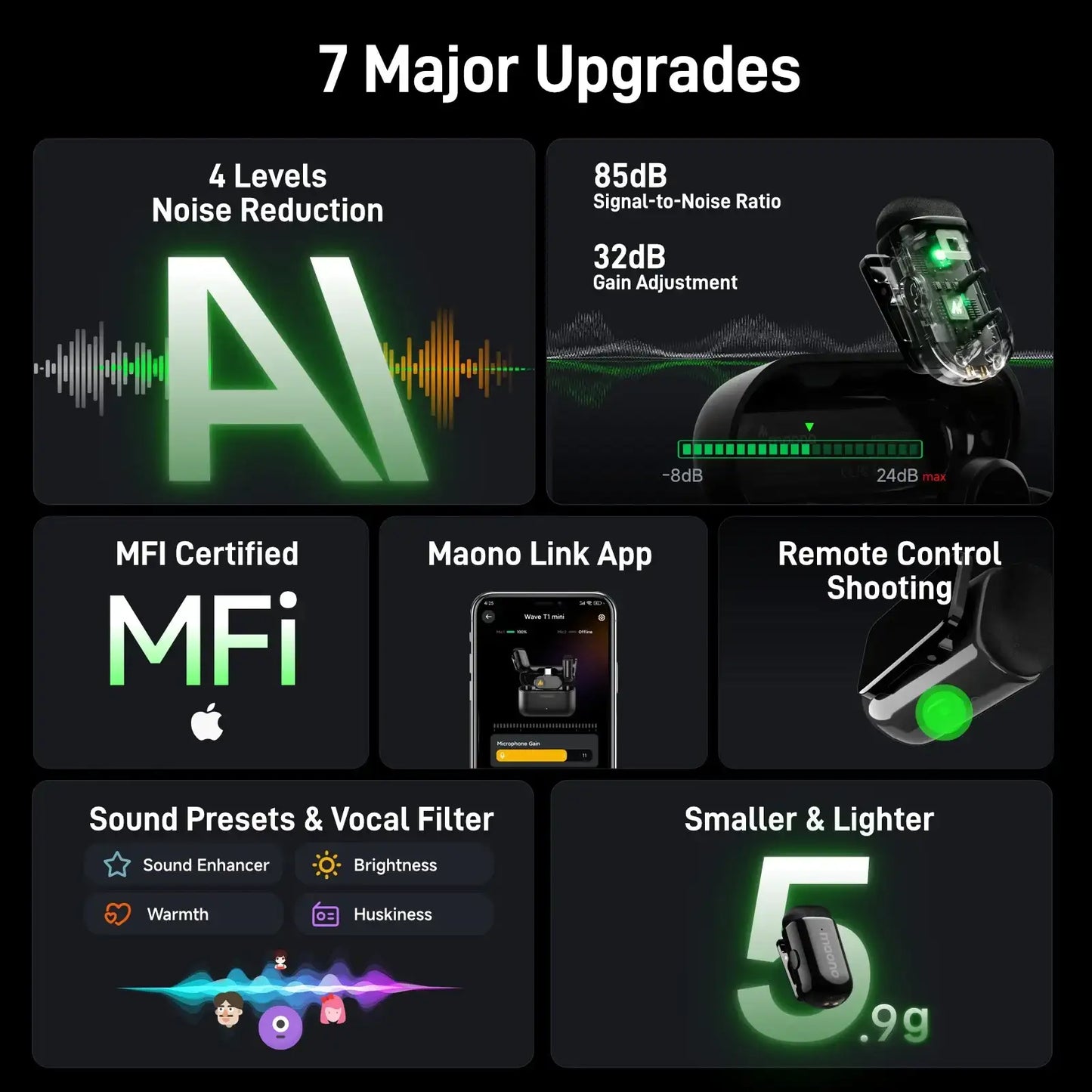 MAONO T1mini Wireless Lav Mic – Noise Cancelling Auto Clip App Control Vlog Phone--Deal Extra-Deal Extra